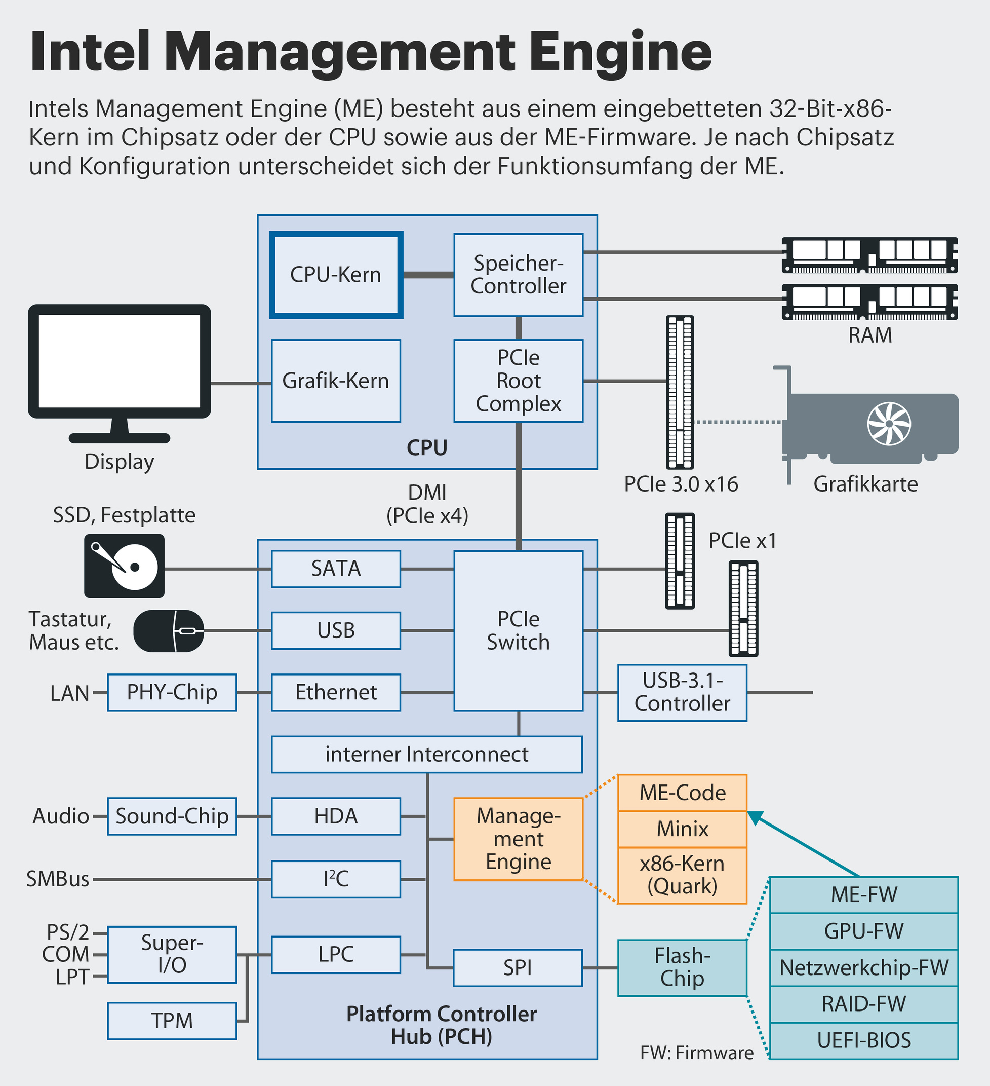 Что делает интел. Intel Management engine. Intel Management engine interface. Intel me. Intel Management engine Firmware.